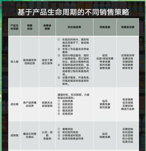 如何推广网站店铺销售方案？有效策略与常见问题解答？
