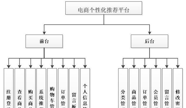 快递店的网站架构图怎么做？如何优化用户体验？