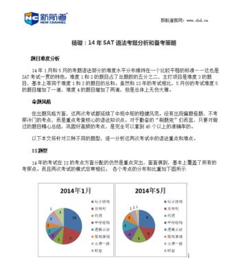 考题网站分析怎么做？如何提高网站SEO排名？