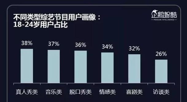 综艺节目网站分析怎么做？如何提升网站SEO排名？