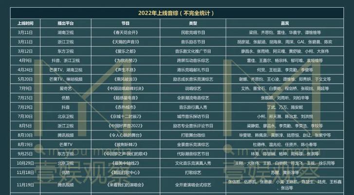 综艺节目网站分析怎么做？如何提升网站SEO排名？