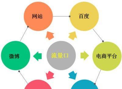如何申请免费网站推广员？需要哪些步骤和条件？