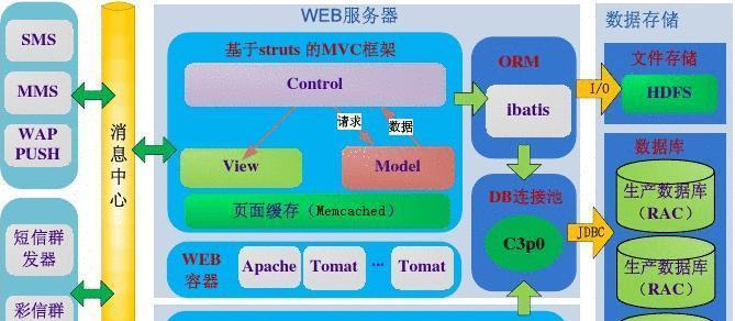 网站核心架构怎么找？如何优化网站架构以提升SEO效果？