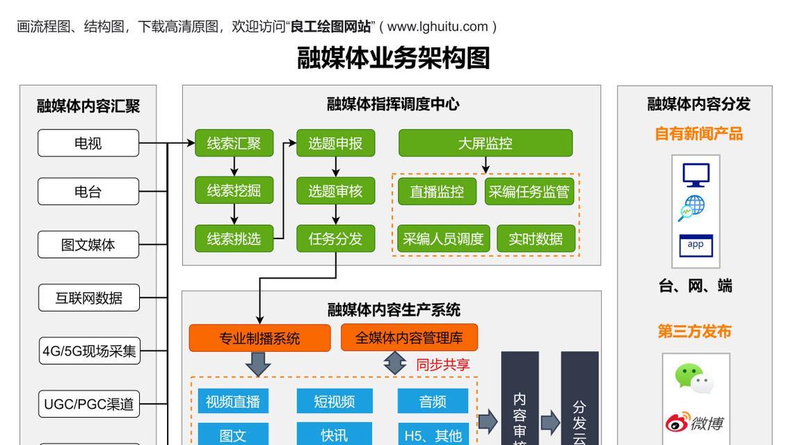 网站核心架构怎么找？如何优化网站架构以提升SEO效果？