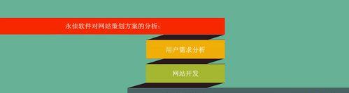 网站画面分析怎么写的啊？分析工具和步骤是什么？