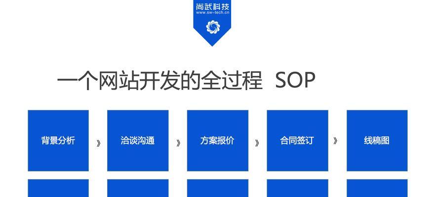 网站画面分析怎么写的啊？分析工具和步骤是什么？