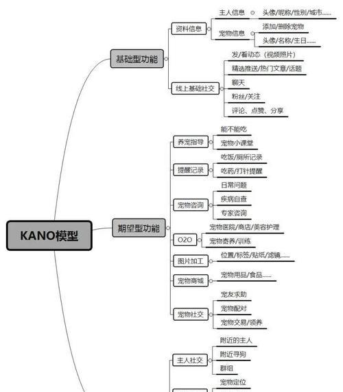 宠物网站竞品分析怎么写？如何深入挖掘竞争对手优势？