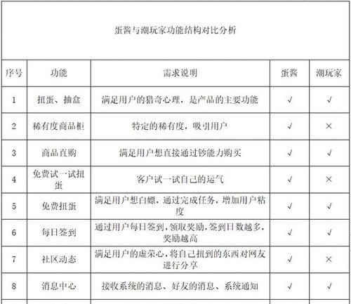 宠物网站竞品分析怎么写？如何深入挖掘竞争对手优势？