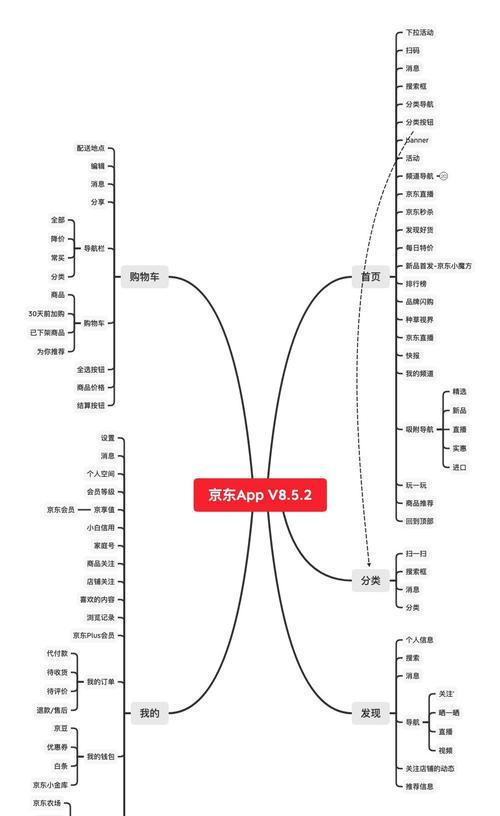 京东的网站改版了？新版有哪些变化和常见问题解答？