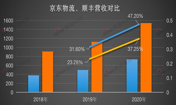 京东网站竞争优势分析怎么写？如何深入挖掘其市场优势？