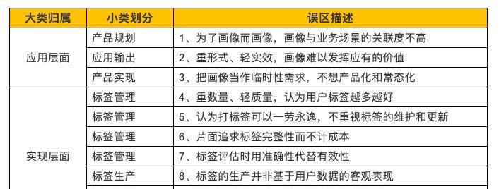 网站运营十大误区分析怎么写？如何避免这些常见错误？