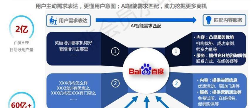 如何搞好网站推广？有效策略和常见问题解答？