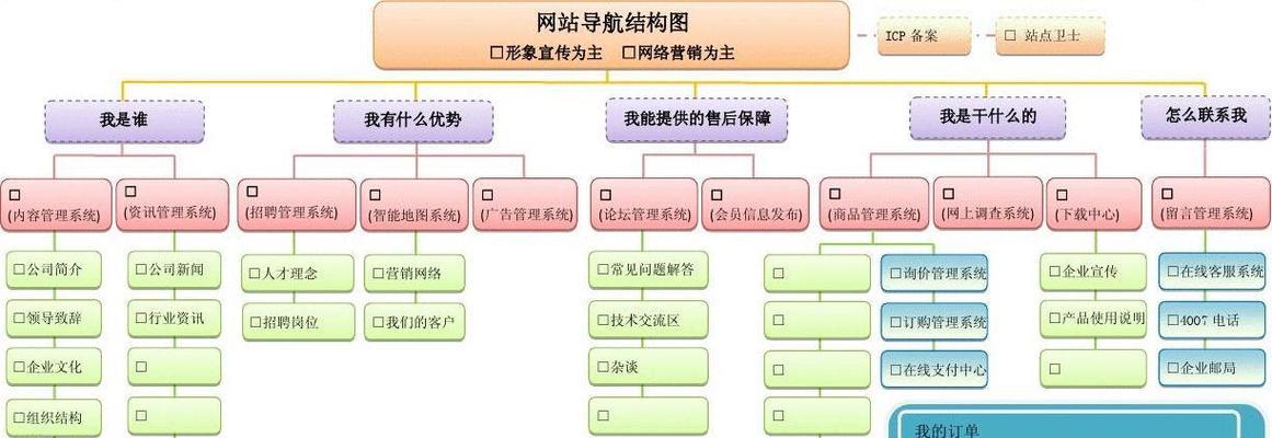 怎么查网站的架构号码？架构号码的作用是什么？