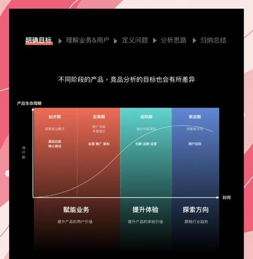美妆网站竞品分析怎么写？如何深入挖掘竞争对手优势？
