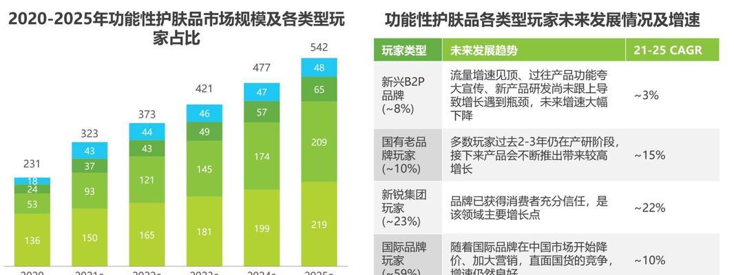 美妆网站竞品分析怎么写？如何深入挖掘竞争对手优势？