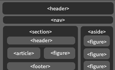 HTML5新语义化标签有哪些？它们的用途是什么？