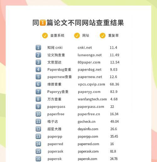 论文网站关键词怎么写？如何优化提高搜索排名？