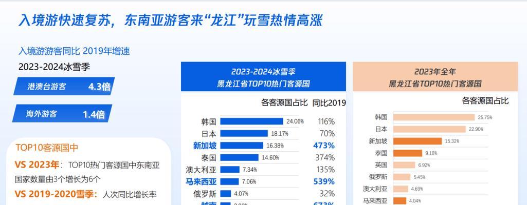 携程如何优化网站营销策略？有效提升在线旅游业务的秘诀是什么？