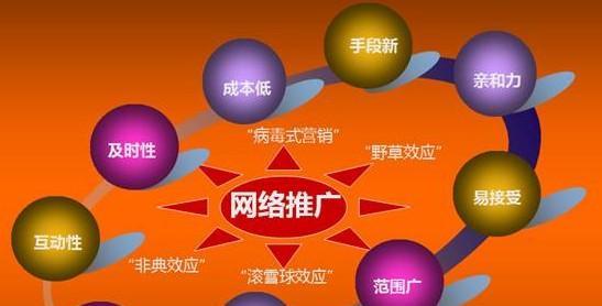 网站应该如何推广？有哪些有效的推广策略？