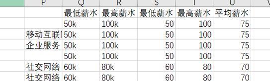 如何辨别招聘网站上的真假信息？分析方法有哪些？