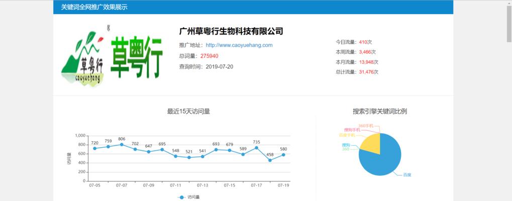 广东网站优化推广有哪些有效方法？如何衡量优化效果？
