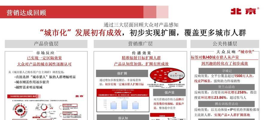 导购网站如何做推广运营？有哪些有效的运营策略？