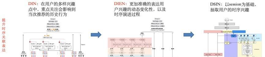 音乐网站算法分析怎么写？如何深入理解音乐推荐机制？