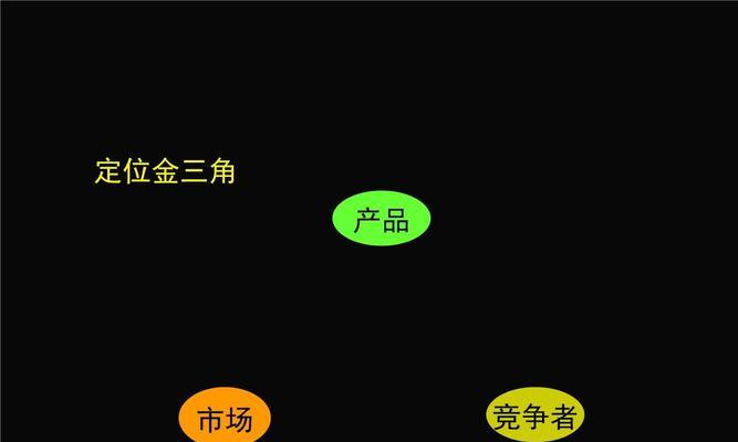 东城网站如何做推广？有哪些有效的推广策略？