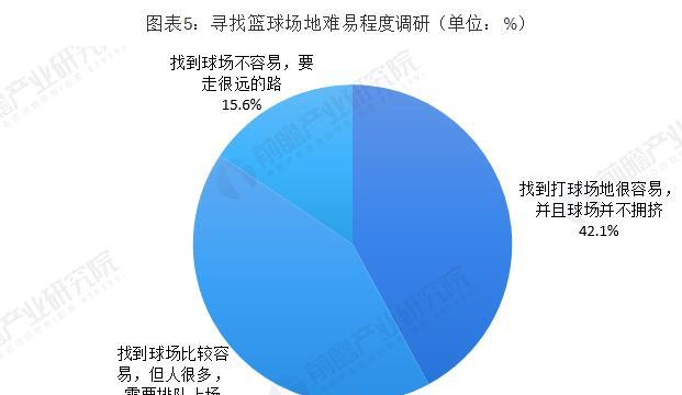 如何制作网站篮球玩法分析图？需要哪些步骤和工具？