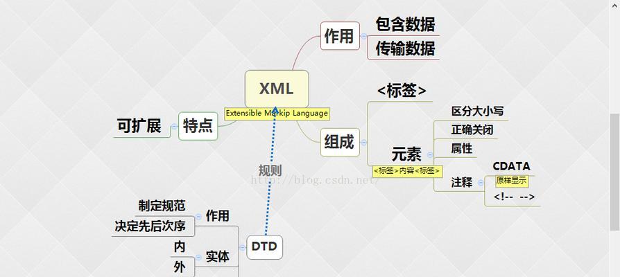 XML与HTML相比有哪些优点？它们各自的应用场景是什么？