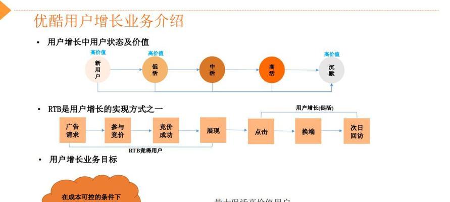 网站用户产品分析怎么写？分析工具和方法有哪些？