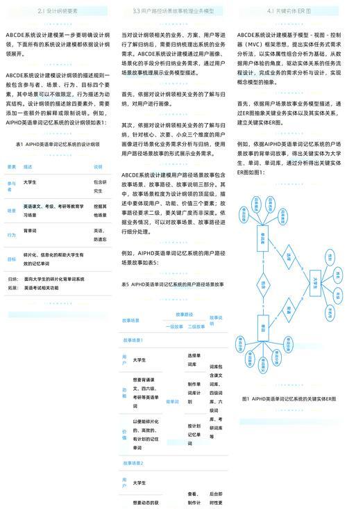 网站用户产品分析怎么写？分析工具和方法有哪些？