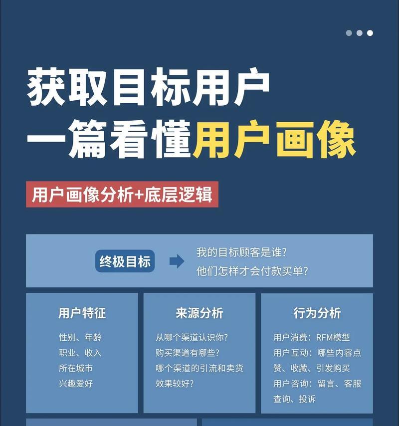 网站用户产品分析怎么写？分析工具和方法有哪些？
