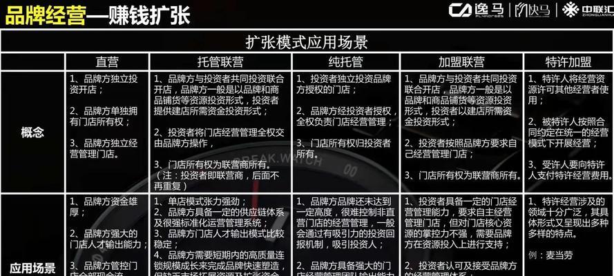 托管网站模式分析怎么写？如何深入理解不同托管选项？