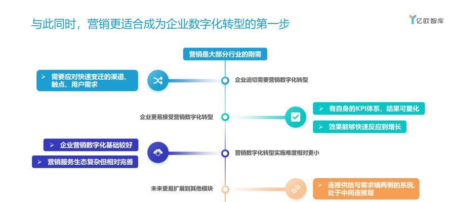 怎么优化网站营销效果？提升转化率的策略有哪些？