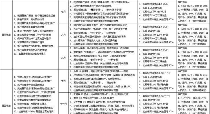 伊宁网站如何推广？有哪些有效的推广策略？