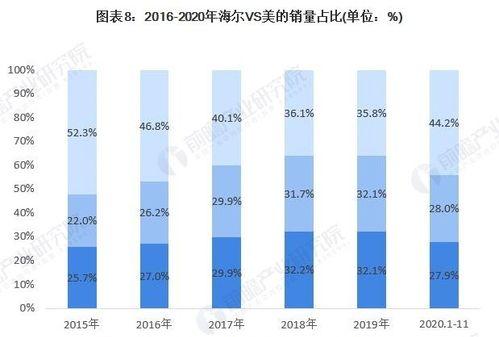 海尔网站定义分析图表怎么做？图表制作的步骤和技巧是什么？