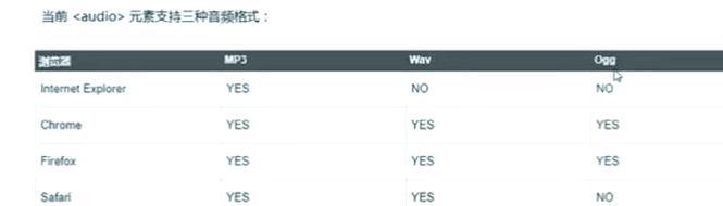 HTML5有哪些新改进？这些改进如何影响网页设计？