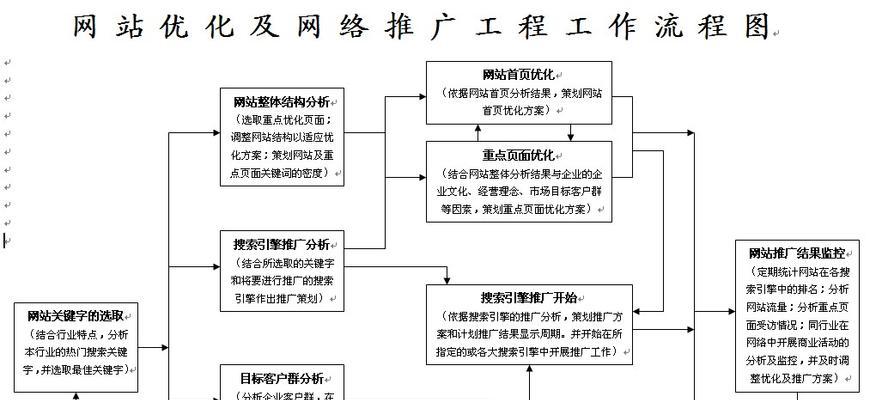 如何学网站推广？掌握这些策略和技巧有效提升网站流量