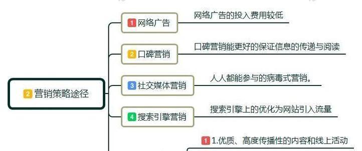 如何学网站推广？掌握这些策略和技巧有效提升网站流量