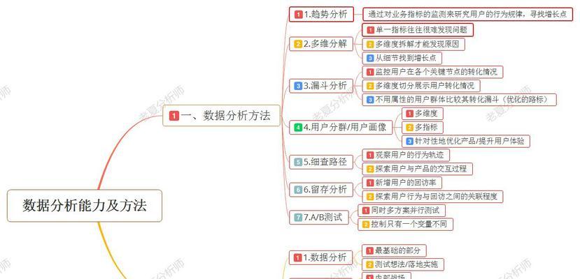 网站跳出率分析怎么做？如何降低网站跳出率？