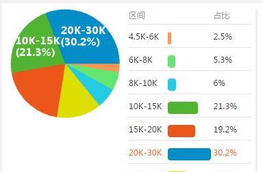 HTML5技术在哪些行业有应用前景？如何选择适合的行业领域？