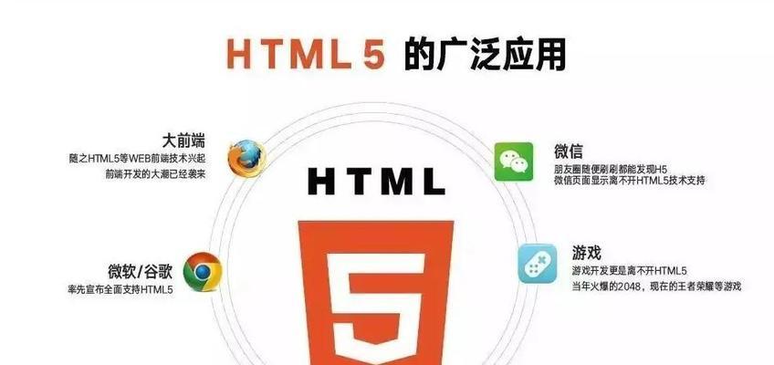 HTML5技术在哪些行业有应用前景？如何选择适合的行业领域？