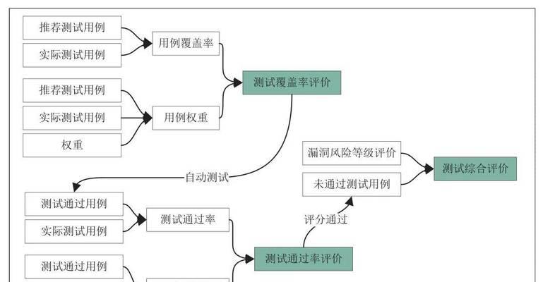 渗透网站架构怎么做的好？有哪些有效策略和最佳实践？