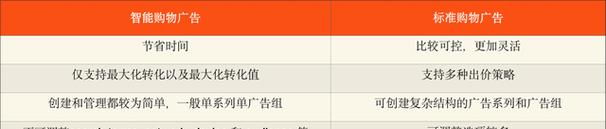 必应网站优化产品营销的策略是什么？如何提升产品在必应的可见度？