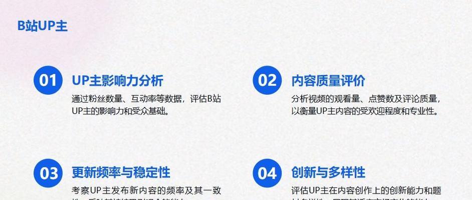 靠谱的网站seo推广如何投放？投放过程中常见问题有哪些？