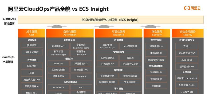 靠谱的网站seo推广如何投放？投放过程中常见问题有哪些？