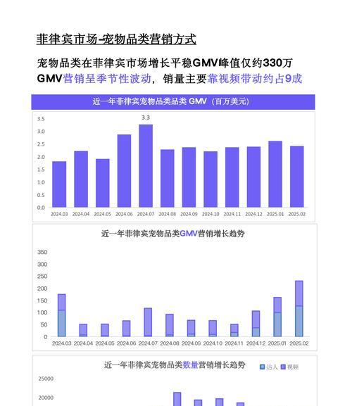宠物网站规划分析怎么写？需要考虑哪些关键因素？