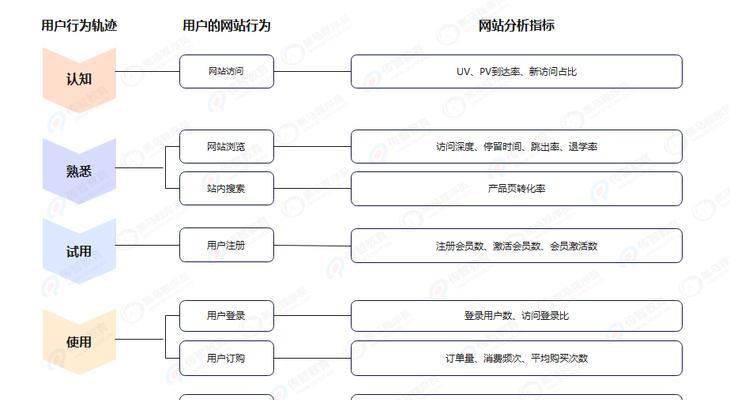 网站整体情况分析怎么写？如何进行有效的SEO优化？