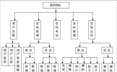 网站整体情况分析怎么写？如何进行有效的SEO优化？